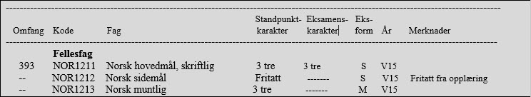 Vitnem&aring;l Fritak fra oppl&aelig;ring i skriftlig sidem&aring;l
