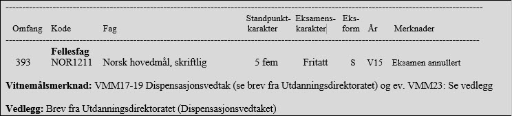 Vitnem&aring;l Utdanningsdirektoratet har gitt dispensasjon