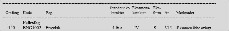 Vitnemål eksamen ikke avlagt