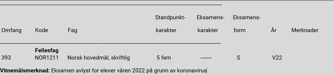 Eksempel: Elev som ikke har hatt obligatorisk eksamen i norsk skriftlig p&aring; grunn av koronapandemien.