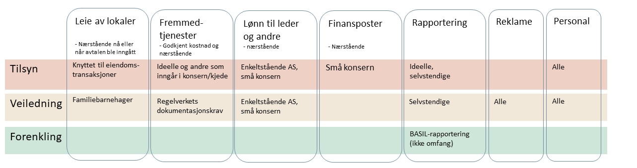 Illustrasjon av det som er beskrevet i teksten.