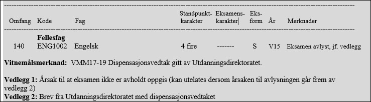 Vitnemål avlyst eksamen