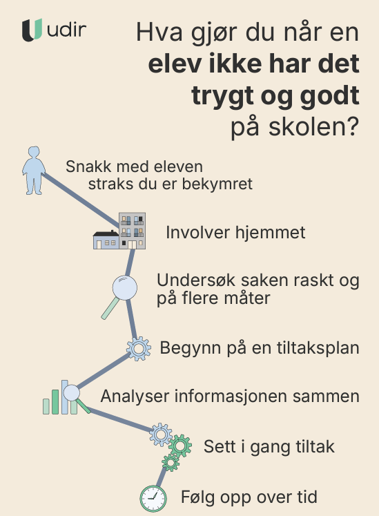 Utskriftsvennlig plakat om skolemiljøråd