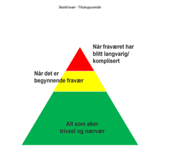 Pyramide med r&oslash;dt, gult og gr&oslash;nt felt