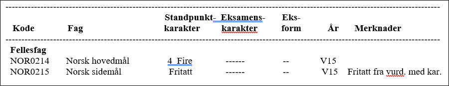 Utskrift av standpunktkarakterer, med fritak fra skriftlig sidem&aring;l og er ber&oslash;rt av streik en av eksamensdagene.