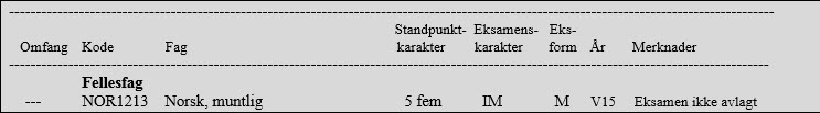 Vitnem&aring;l Elever som ikke har dokumentert frav&aelig;r