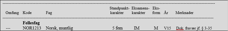 Vitnem&aring;l Elever som har dokumentert frav&aelig;r