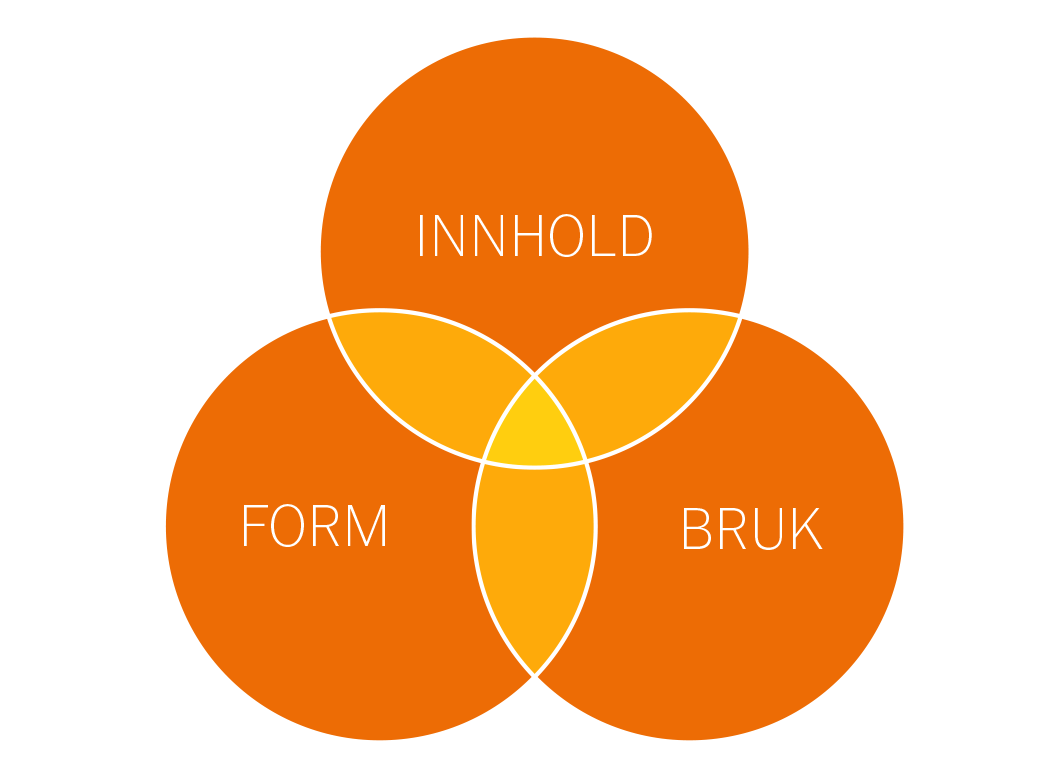 Modellspråk2: innhold, form og bruk