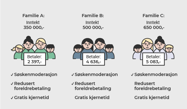 Illustrasjon av det som st&aring;r i teksten.