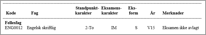 Illustrasjon 1 Elever som ikke m&oslash;ter til eksamen