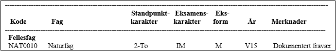 Illustrasjon 2 Elever som ikke m&oslash;ter til eksamen