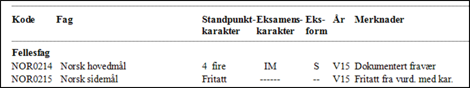 Utskrift av standpunktkarakterer, med frav&aelig;r og er fritatt fra skriftlig eksamen sidem&aring;l