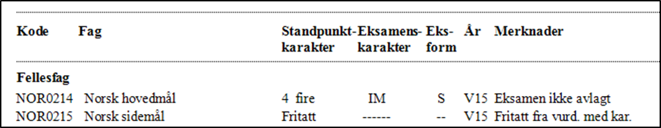 Utskrift av standpunktkarakterer, som har ikke-dokumentert frav&aelig;r i eller begge eksamensdagene og er fritatt fra skriftlig sidem&aring;l.
