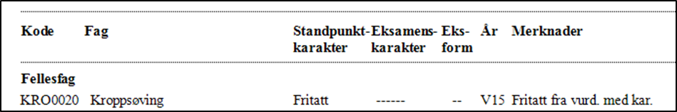Illustrasjon, elever med fritak fra vurdering med karakter i kropps&oslash;vingsfaget