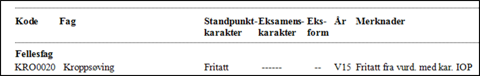 Elever med individuell oppl&aelig;ringsplan som har fritak fra vurdering med karakter i ett eller flere fag