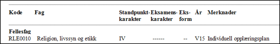 Elever med individuell oppl&aelig;ringsplan (med avvik fra kompetansem&aring;l) som ikke har fritak fra vurdering med karakter