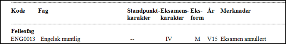 Illustrasjon for f&oslash;ring av annullering av eksamen som f&oslash;lge av juks