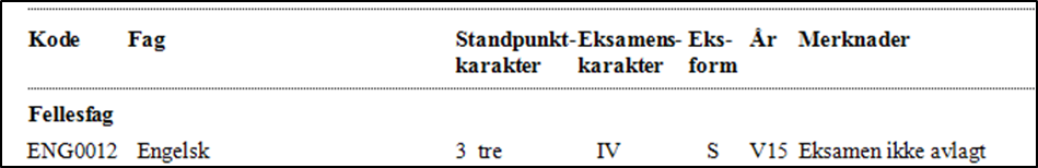 Illustrasjon bortvisning eksamen